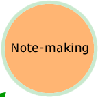 Note-making