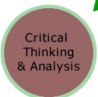 Critical Thinking & Analysis